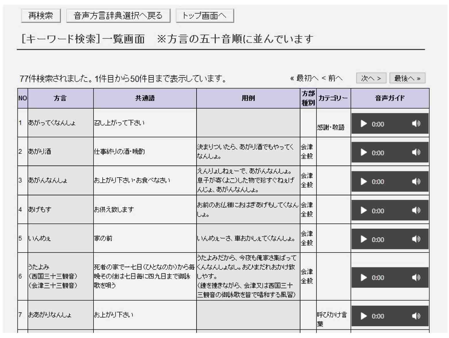 簡易横断キーワード検索の結果