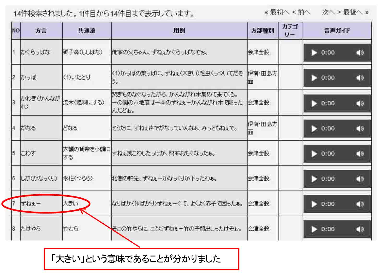 疑問な単語の横断検索結果